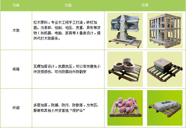 泉州到保定物流专线